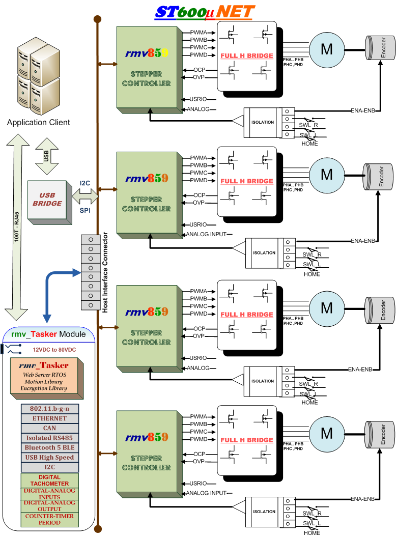 St600 Block Diagram