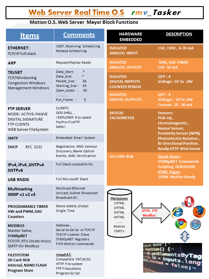 rmv_Tasker Block Diagram