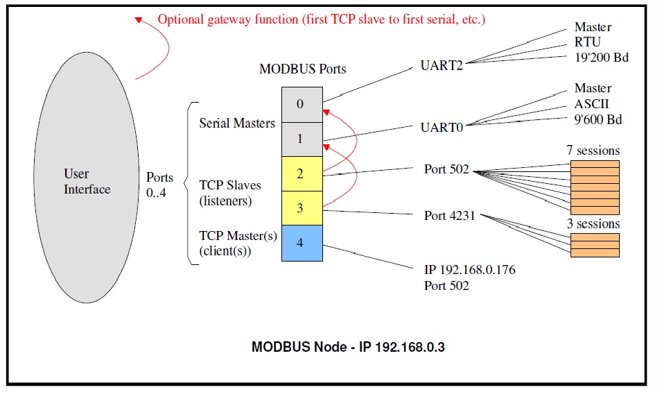 rmv_Tasker Block Diagram