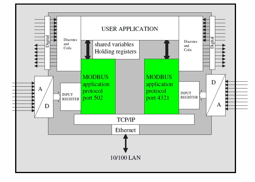 rmv_Tasker Block Diagram